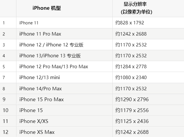 苹城步果维修分享iPhone主屏幕壁纸显得模糊怎么办