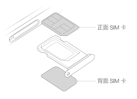 城步苹果15维修分享iPhone15出现'无SIM卡'怎么办 