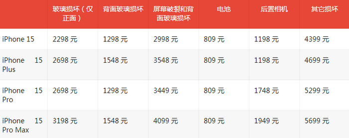 城步苹果15维修站中心分享修iPhone15划算吗