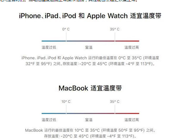 城步苹果13维修分享iPhone 13耗电越来越快怎么办 